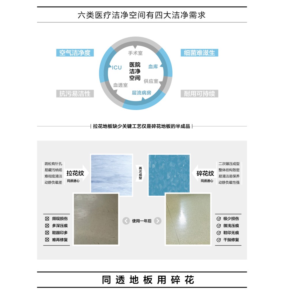 洁净龙医疗洁净方案：手术室/ICU/血库/供应室/层流病房/血透室，四大洁净需求